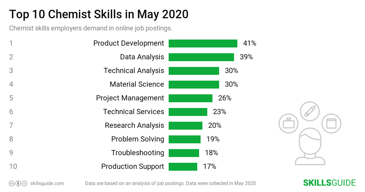 Chemist Skills For Resume 2020 SkillsGuide