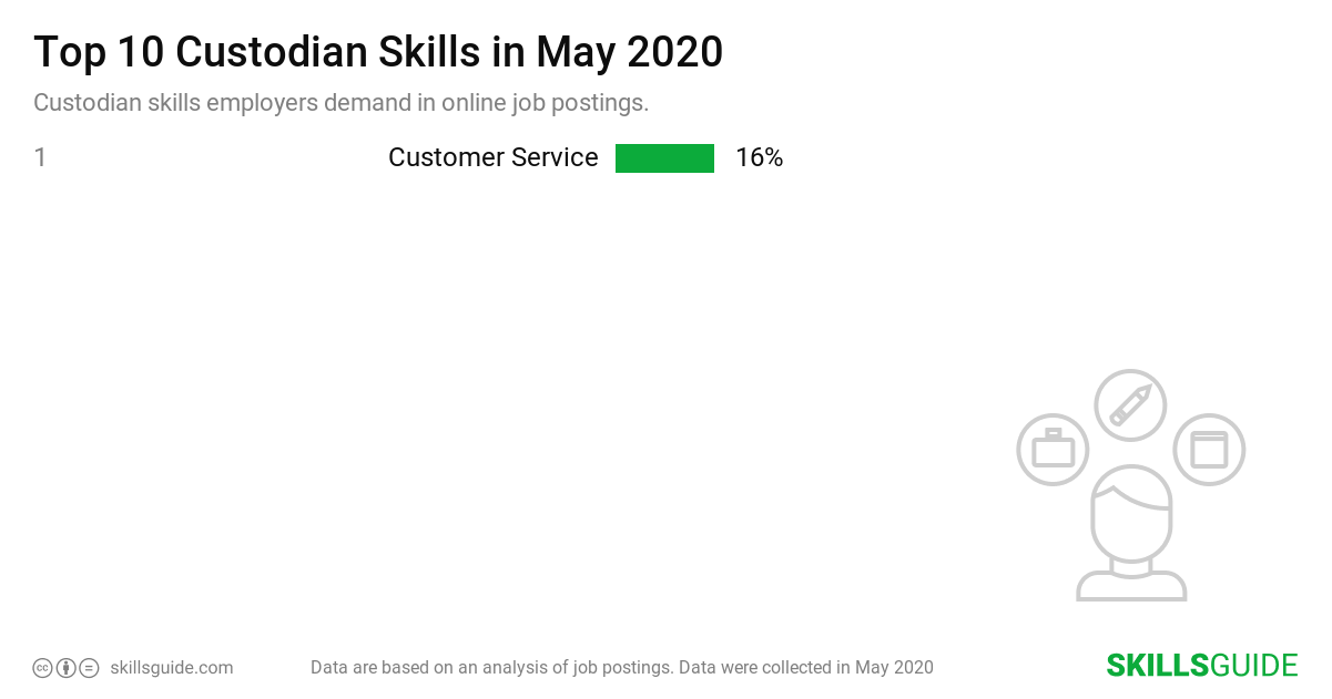 Top 10 custodian skills employers demand in online job postings | SkillsGuide