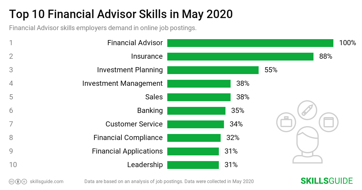 financial-advisor-skills-for-resume-2020-skillsguide