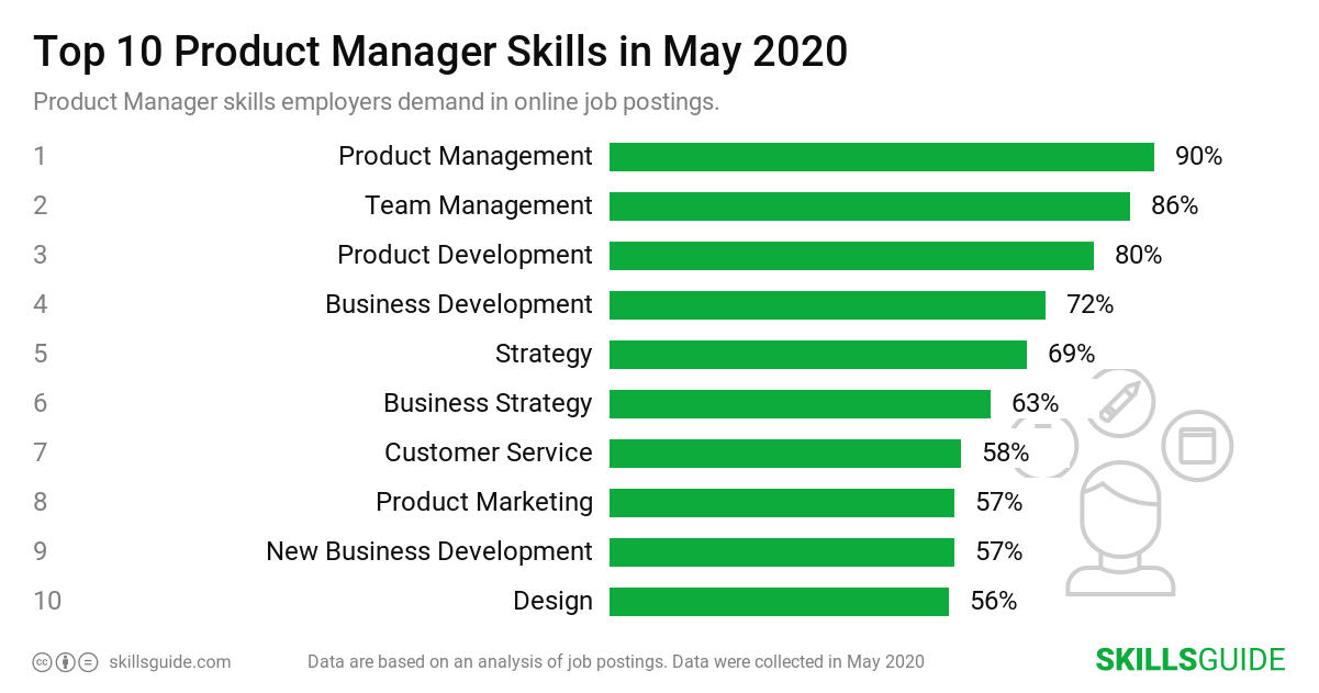 Product Manager Skills For Resume 2020 SkillsGuide