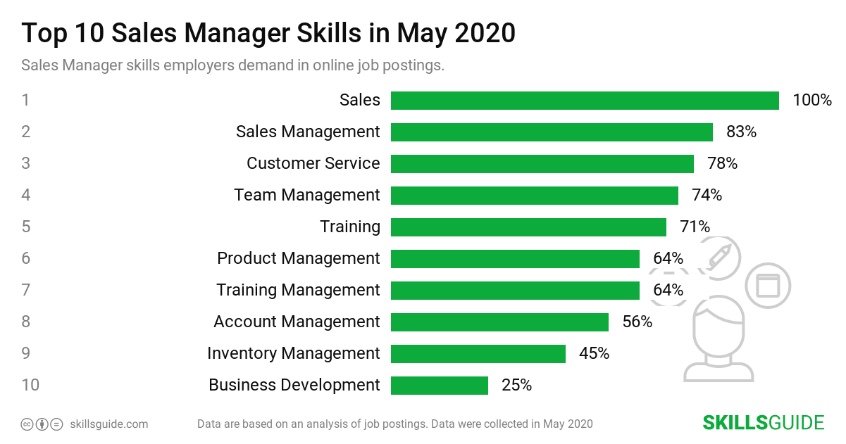 sales-manager-skills-for-resume-2020-skillsguide